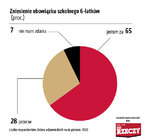 Sondaż Homo Homini dla Do Rzeczy 2.jpg