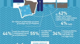 Kraina marzeń czy koszmarów - Polaków sen powszedni Styl życia, LIFESTYLE - Złe czy dobre sny Polaków? Kraina marzeń czy koszmarów? Czym dla Polaków jest sen i jaką rolę pełni w naszym życiu? Odpowiedzi na te i inne pytania znalazły się w najnowszym badaniu zrealizowanym przez TNS na zlecenie marki Dormeo Polska.