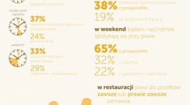 Gdzie, kiedy, z kim na piwo? Styl życia, LIFESTYLE - Sezon letni — a tym samym piwny — już w pełni. Ogródki kawiarniane, restauracje i miejskie plaże niemal co wieczór zapełniają się zrelaksowanym i uśmiechniętym tłumem ludzi w różnym wieku. Gołym okiem widać, że Polacy coraz częściej i chętniej spędzają czas wolny poza domem.