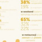 Z przyjaciółmi, po pracy, w restauracji czy na wyjeździe? Jak pijamy piwo?