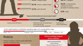 Dorośli, pamiętajcie, alkohol jest tylko dla was