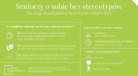Jak i gdzie chcą mieszkać seniorzy ? – wyniki badan