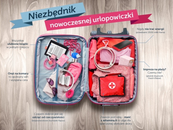 Niezbędnik nowoczesnej urlopowiczki