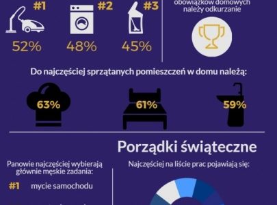 Porządki w polskim stylu