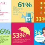 Co skłania polskie kobiety do przemalowywania swojego ogrodu?
