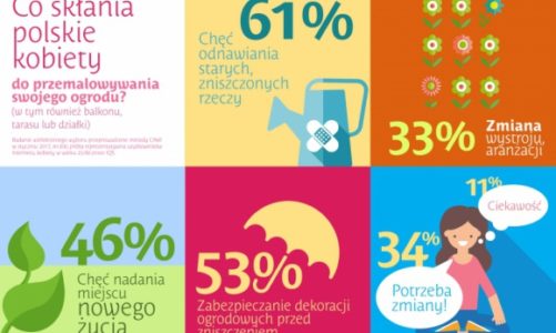 Co skłania polskie kobiety do przemalowywania swojego ogrodu?