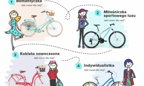 4 typy rowerzystek. Którą z nich jesteś?