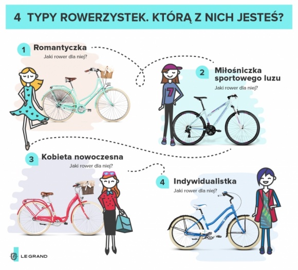 4 typy rowerzystek. Którą z nich jesteś?
