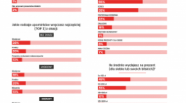 Wyjątkowy Prezent zachęca do miłych gestów #bezokazji Styl życia, LIFESTYLE - Do częstego sprawiania radości swoim bliskim poprzez spontaniczne, miłe gesty i upominki zachęca kampania Podaruj przeżycie #bezokazji, która ma też na celu wsparcie Fundacji Mam Marzenie.