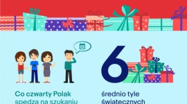 57% Polaków kupuje prezenty na ostatnią chwilę – eBay chce zmienić ten trend