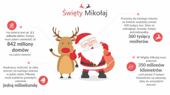 Czy znasz wszystkie fakty o św. Mikołaju?