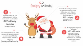 Czy znasz wszystkie fakty o św. Mikołaju? Styl życia, LIFESTYLE - Św. Mikołaj to jeden z najpopularniejszych świętych. Na całym świecie ma swoich fanów, głównie wśród najmłodszych, ale nie tylko ;) Serwis Slidee.pl przygotował prezentację o św. Mikołaju i zwyczajach świątecznych na całym świecie.
