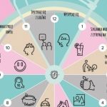 12 miesięcy – 12 kroków do zdrowego stylu życia
