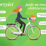 7 powodów, aby wybrać rower elektryczny w dużym mieście