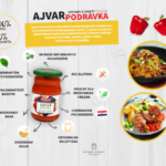 Chorwacki przysmak od Podravki
