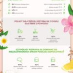 47% Polaków znajduje czas na relaks co najmniej raz dziennie