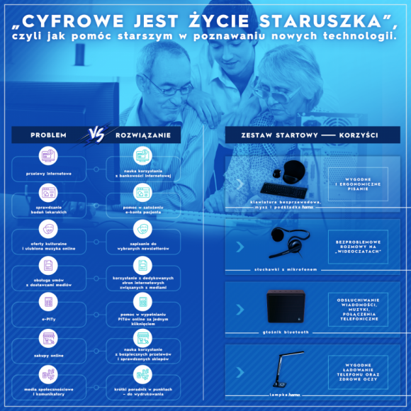 Cyfrowe jest życie staruszka Styl życia, LIFESTYLE - Badania pokazują, że nawet 5 milionów Polaków w wieku 50+ oraz 60+ może być zagrożonych wykluczeniem cyfrowym. Na szczęście młodzi ludzie niemal jednogłośnie deklarują chęć podzielenia się wiedzą o nowych technologiach z bliskimi.