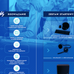 Prezent od serca – jak pomóc Babci i Dziadkowi odnaleźć się w cyfrowym świecie?
