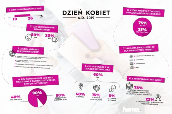 Ewolucja Dnia Kobiet. Od „dobrotliwego seksizmu” i pustych gestów do kobiecej so Styl życia, LIFESTYLE - Jak to jest dziś z tym Dniem Kobiet? Czy tak dobrze znane starszym generacjom odium obrzędu, narzuconego z góry przez komunistów niczym pochody pierwszomajowe, zniknęło? Wszystko wskazuje na to, że tak – i to raz na zawsze.