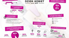Ewolucja Dnia Kobiet. Od „dobrotliwego seksizmu” i pustych gestów do kobiecej so