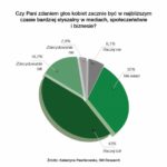2020 – Polki mają głos!