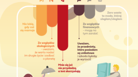 Nowe i nieużywane – Polacy nie chcą przedmiotów z drugiej ręki Styl życia, LIFESTYLE - Światowy Dzień Ziemi to świetna okazja, aby zmienić podejście i pomóc uratować planetę