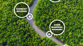 Co z tą wodą? Jak przeciwdziałać wyniszczającej suszy? Styl życia, LIFESTYLE - Czy to możliwe, że któregoś dnia woda w kranie przestanie płynąć? Trwająca właśnie kampania „Co z tą wodą?” ma uświadomić nam, jakie mamy zasoby wodne oraz dlaczego i jak powinniśmy o nie zadbać. Więcej informacji w serwisie www.coztawoda.pl oraz w SM Koalicji Klimatycznej.