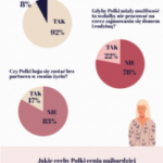 Role współczesnych kobiet